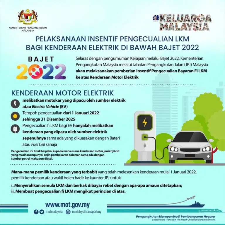 Zero Road Tax for Electric Vehicles till 2025 in Malaysia